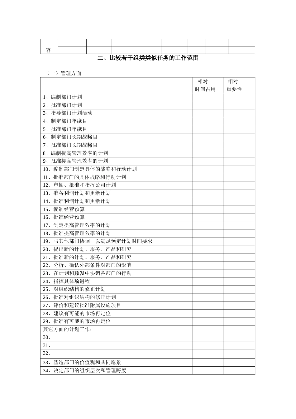 职务分析调查表-模板4_第2页