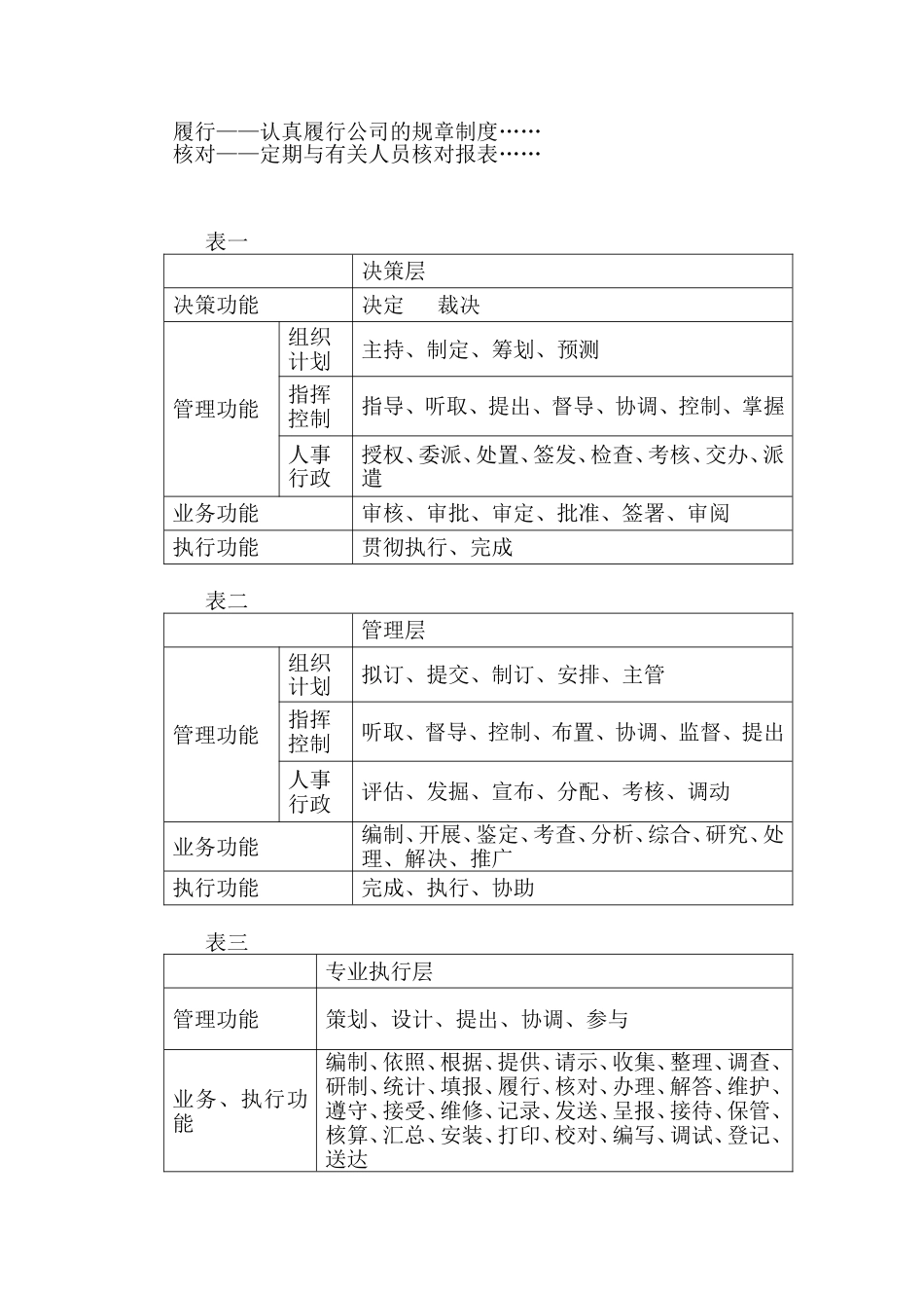 职务说明书动词使用法_第3页