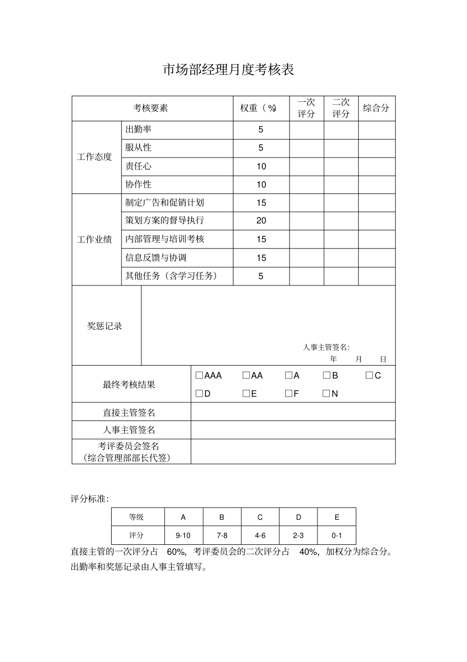 制药公司各岗位员工绩效考核表(20200702172117)_第2页