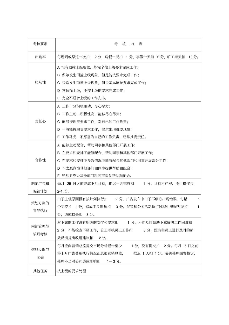 制药公司各岗位员工绩效考核表(20200702172117)_第3页