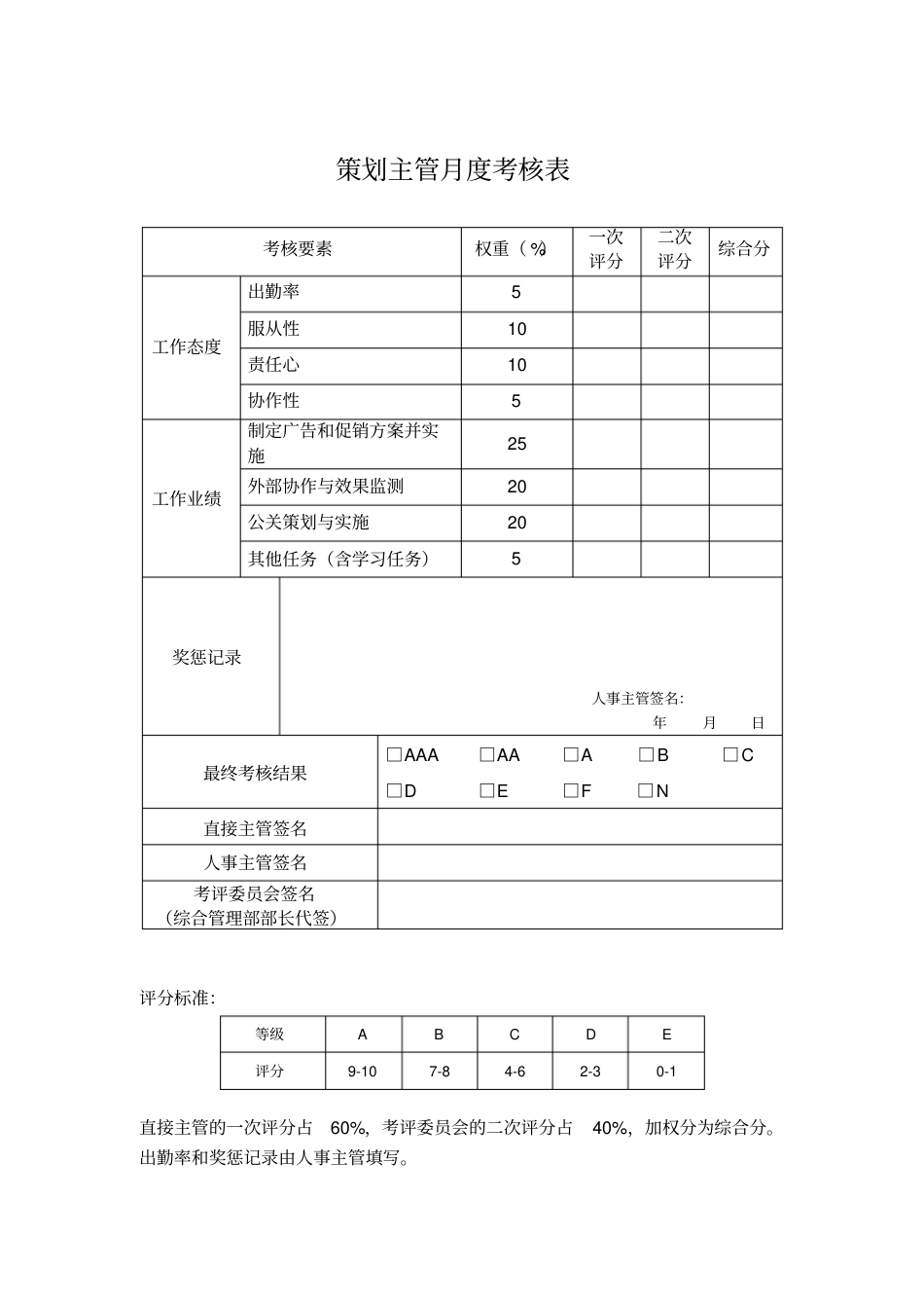 制药公司各岗位员工绩效考核表(20200702172117)_第4页