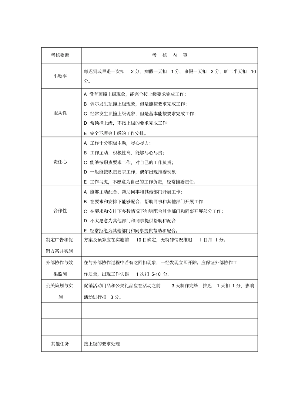 制药公司各岗位员工绩效考核表(20200702172117)_第5页