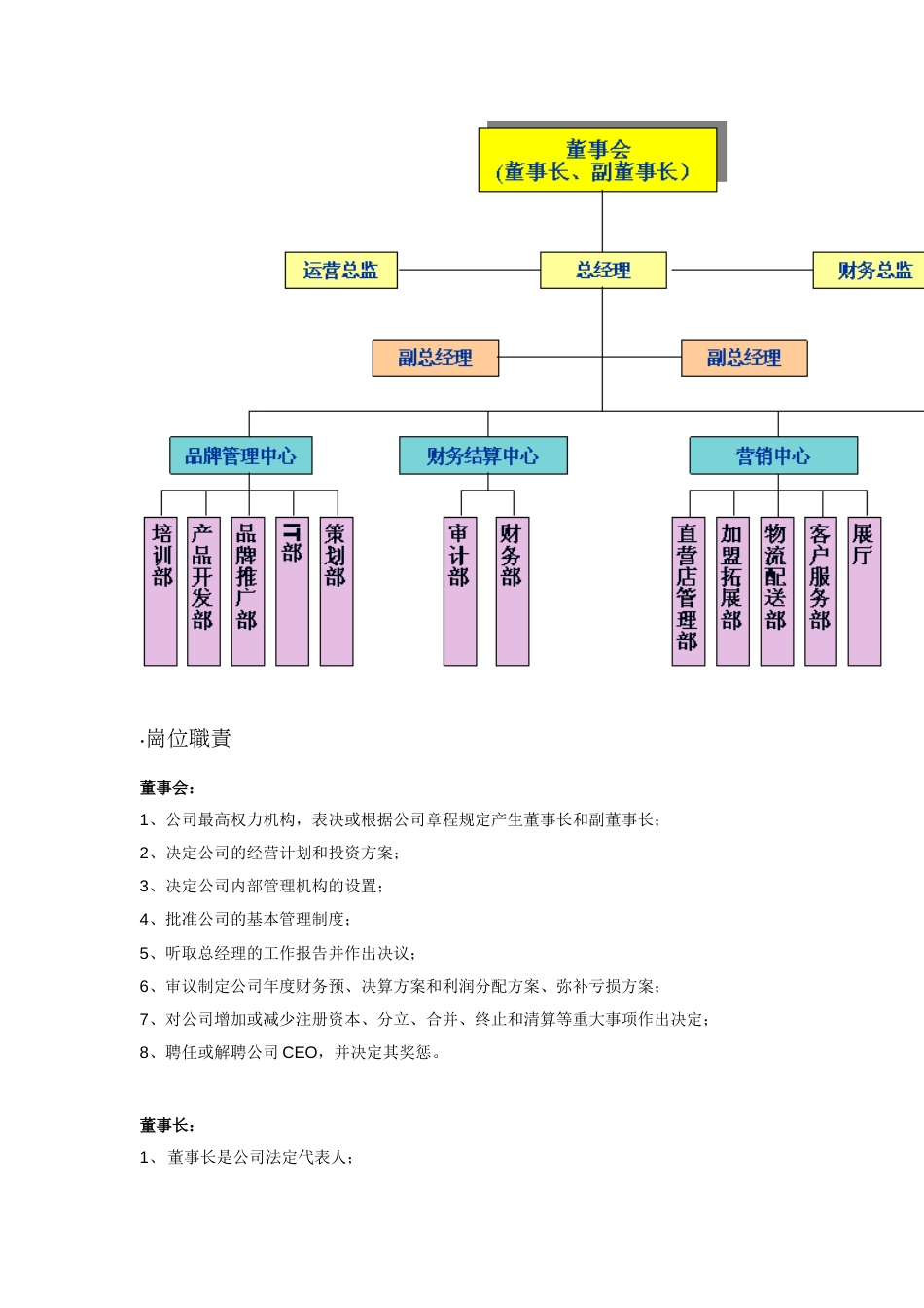 珠宝行业组织架构及岗位职责_第5页