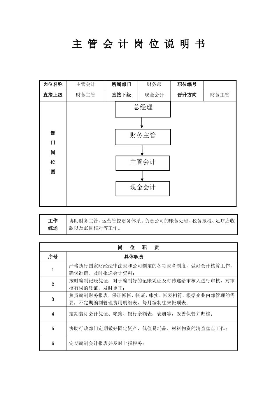 主管会计岗位职责说明书_第1页