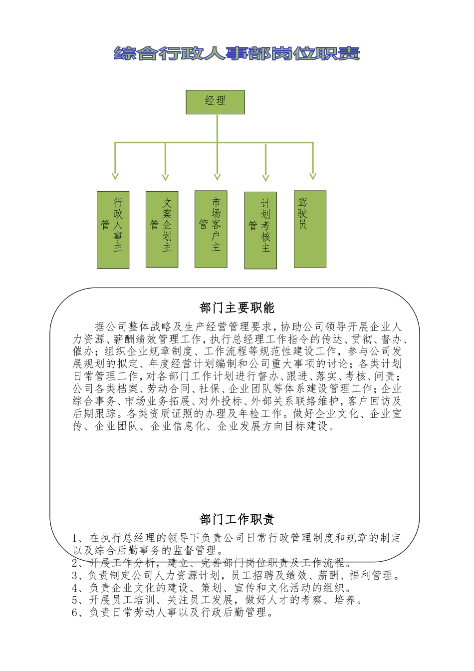 综合行政人事部岗位职责-5页_第1页