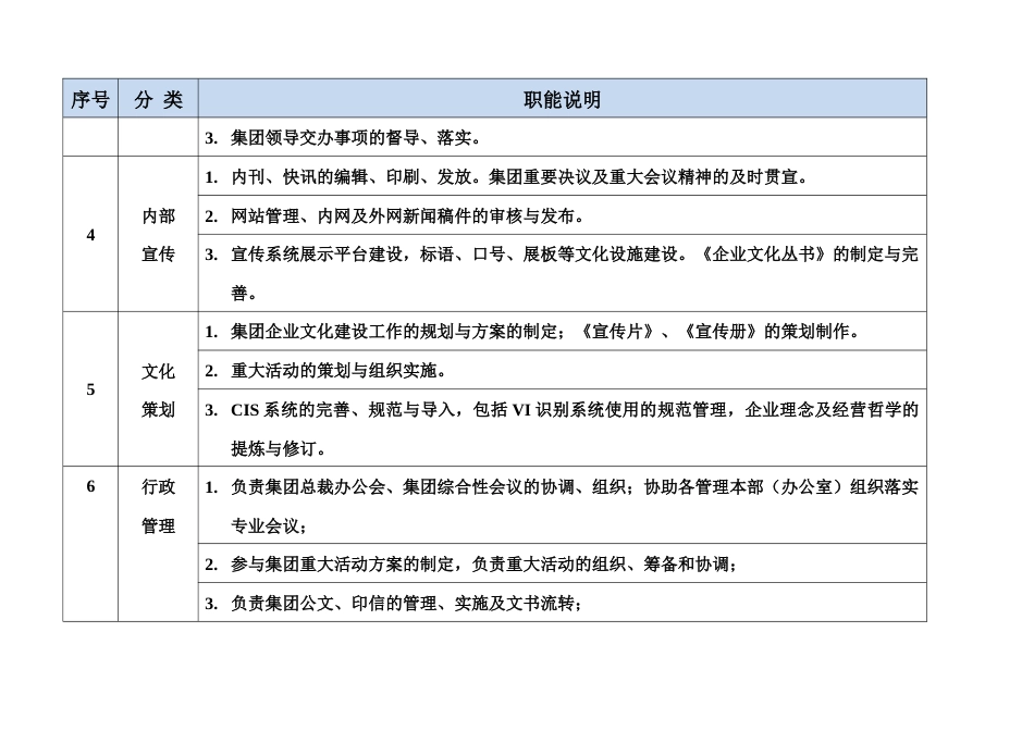 总裁办职能说明_第2页