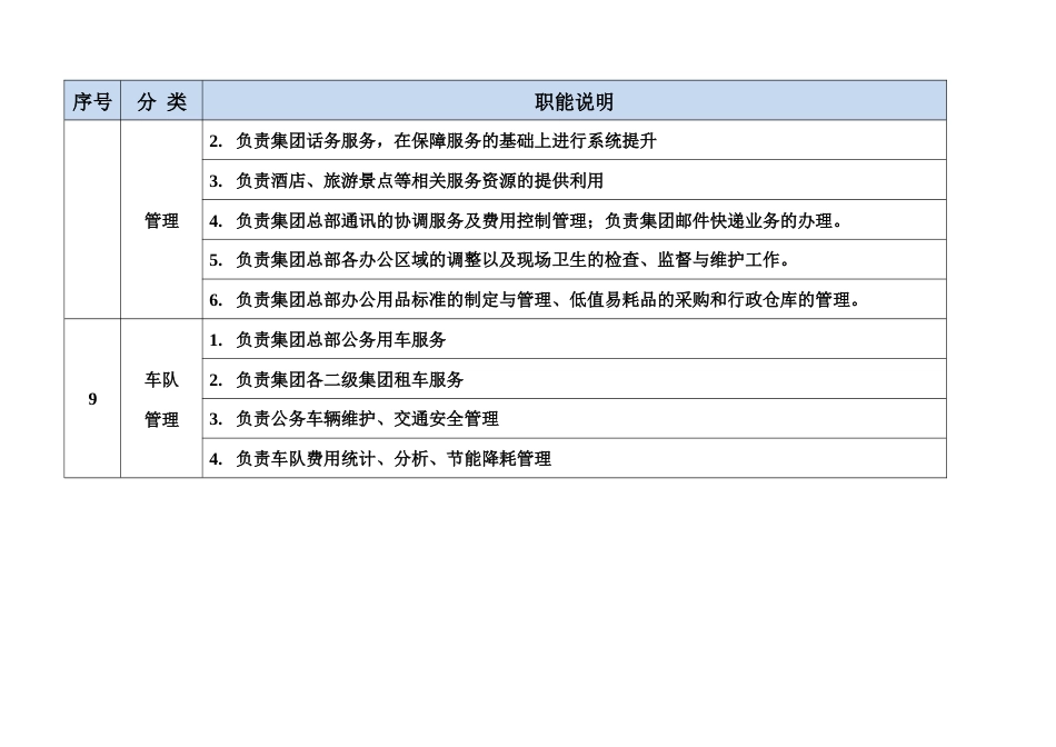 总裁办职能说明_第4页