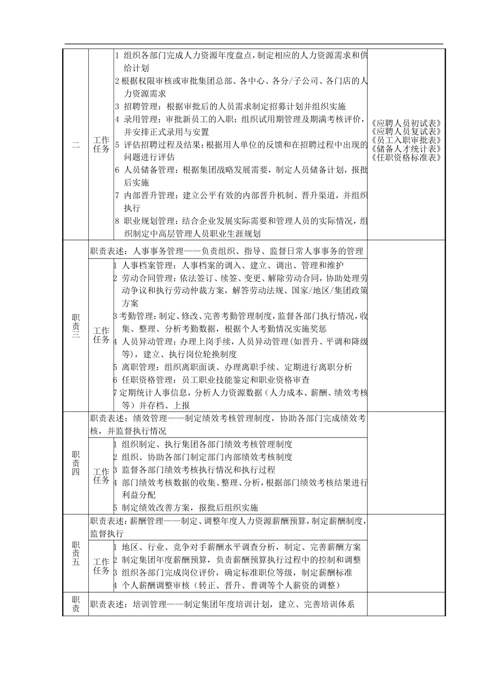 【中小企】人力资源管理中心组织架构图人员编制表及岗位说明书17页_第4页