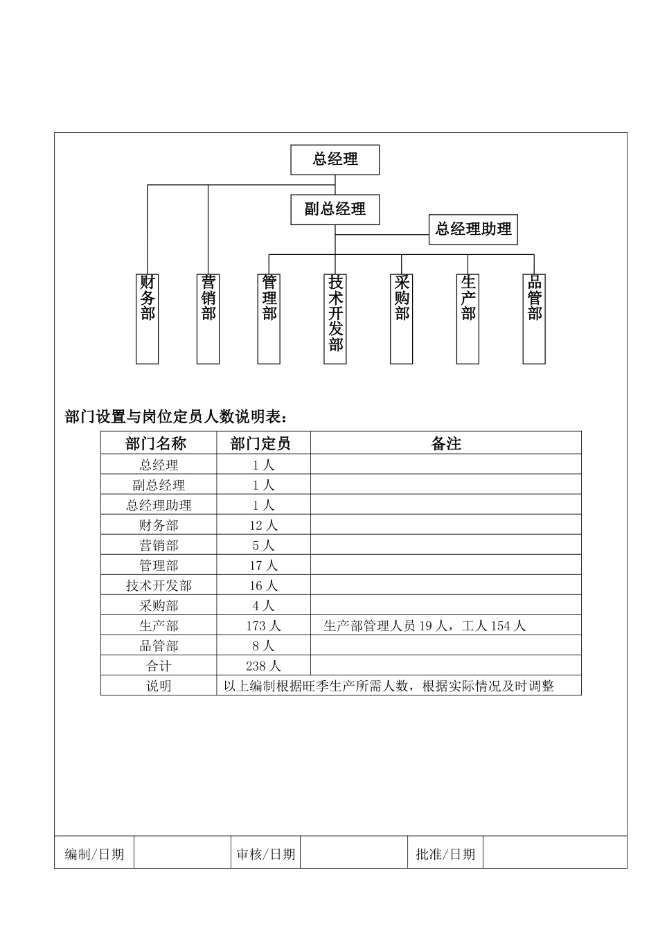 部门设置与岗位定员（8.28）_第1页