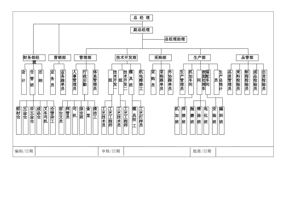 公司组织架构（8.28）_第1页