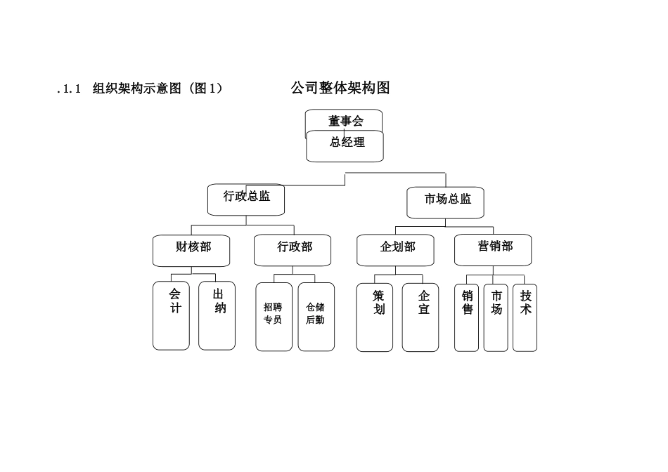 公司组织架构图及其说明_第2页