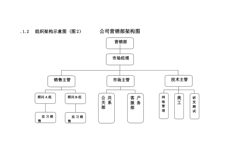 公司组织架构图及其说明_第3页