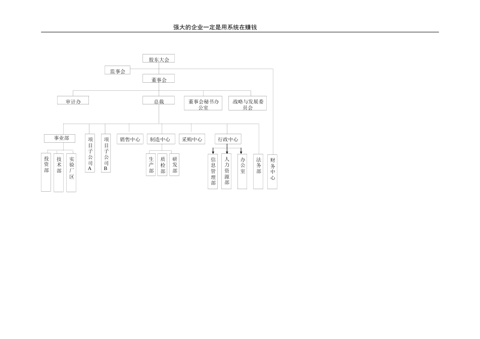 集团公司组织机构图示例_第2页