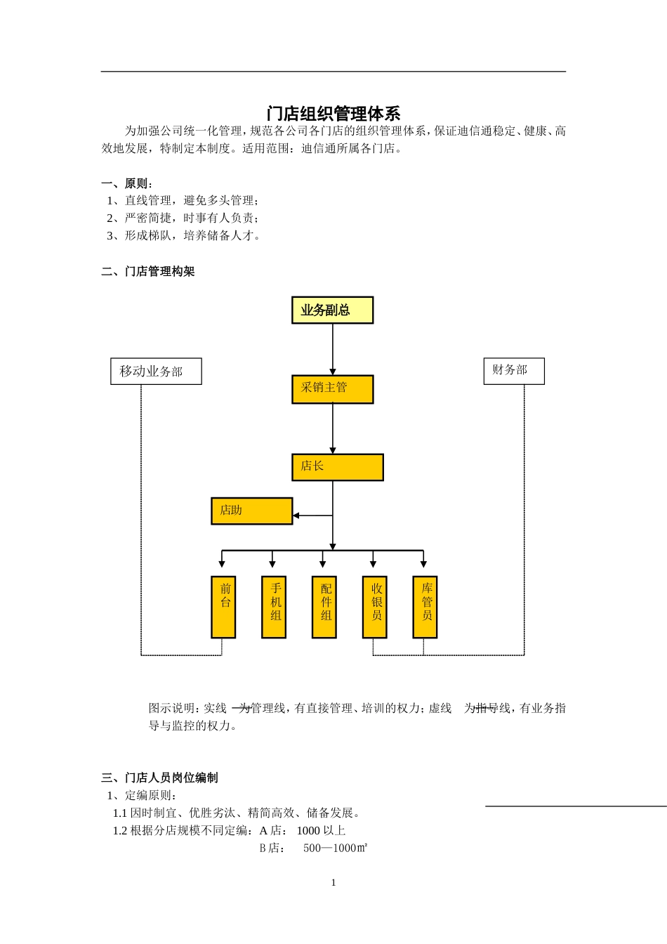 门店组织架构-手机门店组织管理体系_第1页