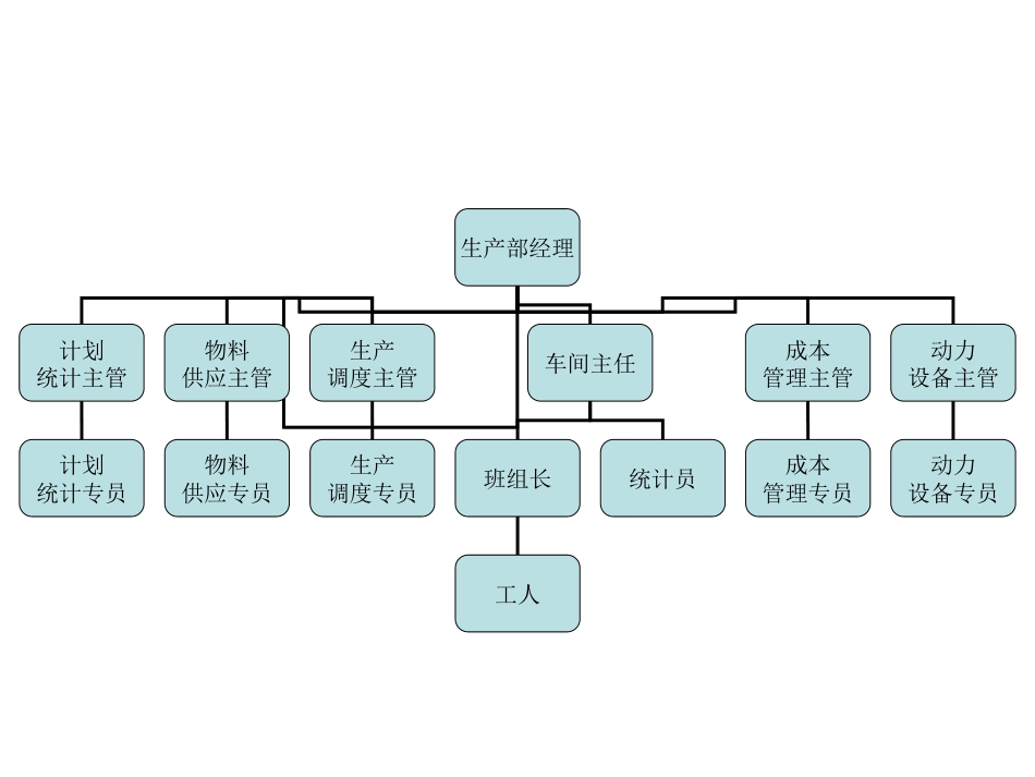 生产中心_第1页