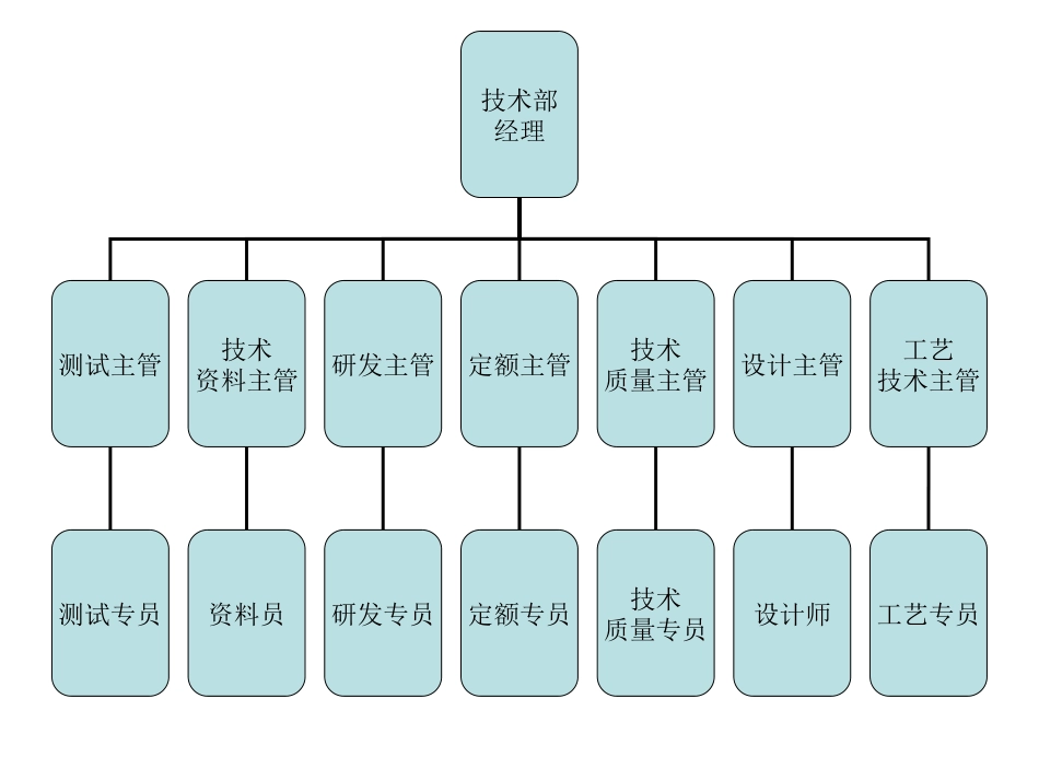 生产中心_第2页