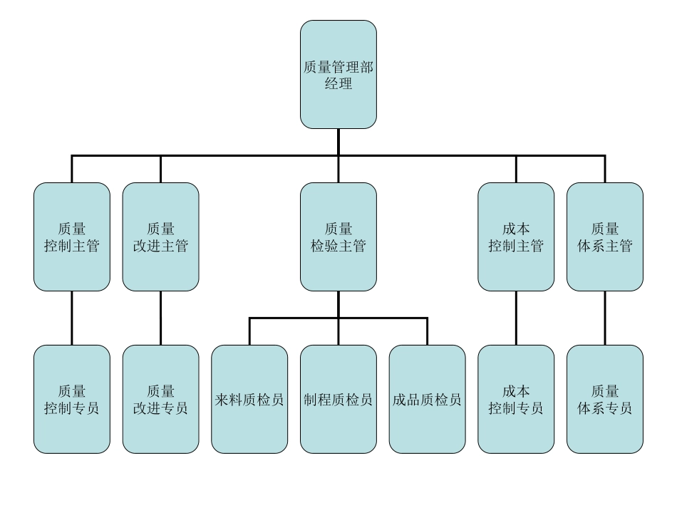 生产中心_第4页