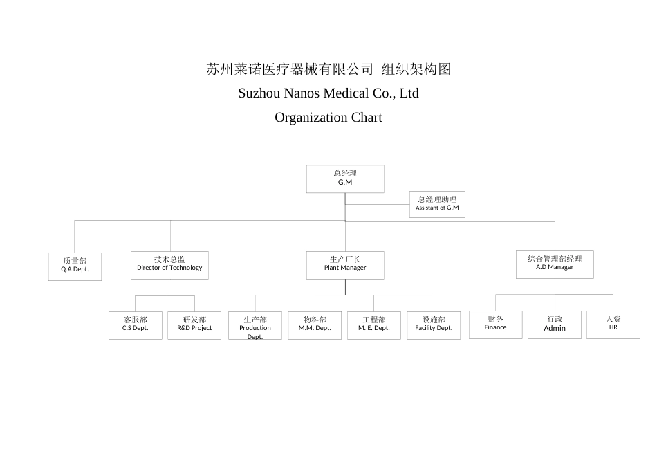 医疗器械-组织架构图及部门介绍_第1页