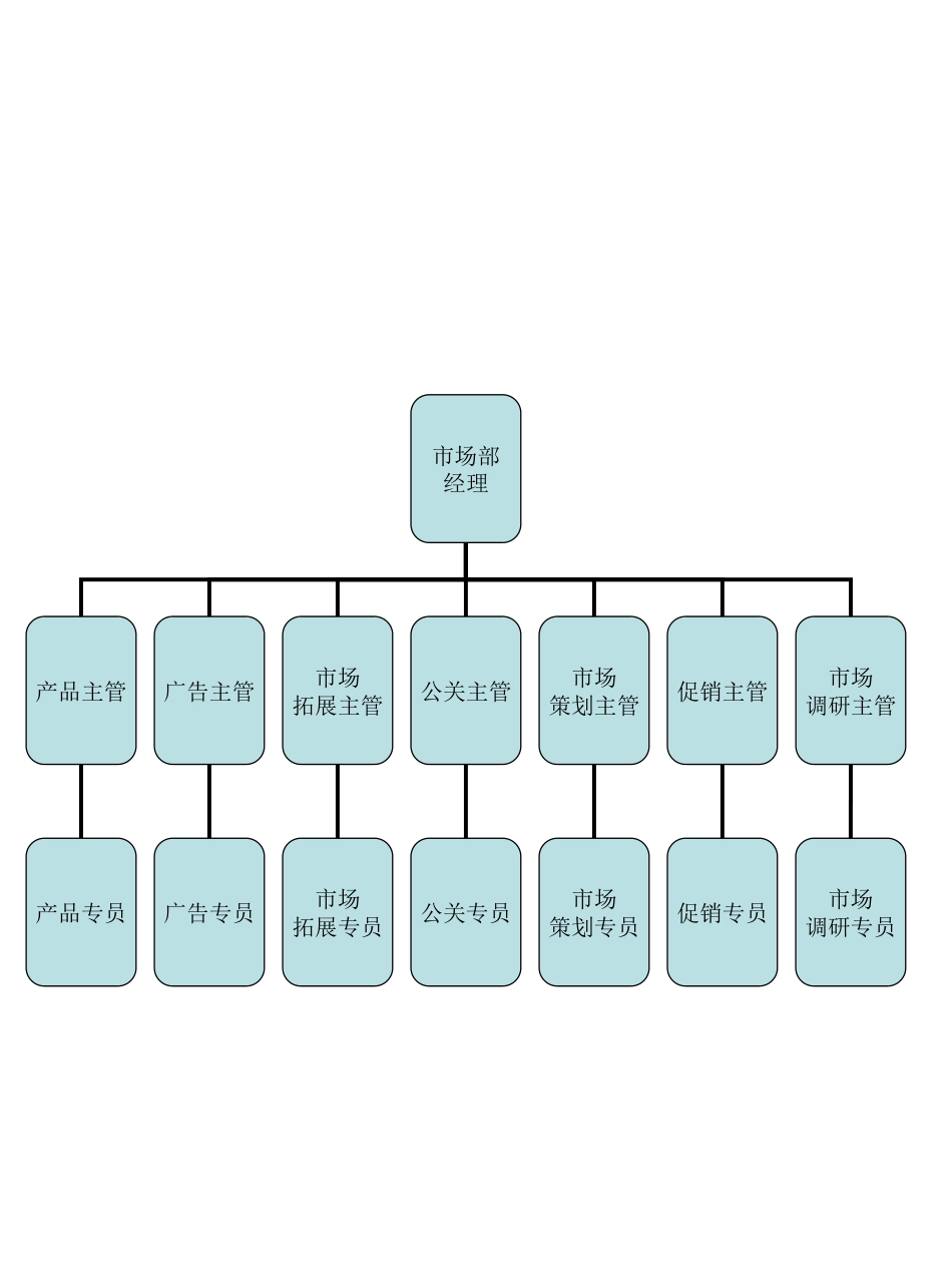 营销中心_第1页