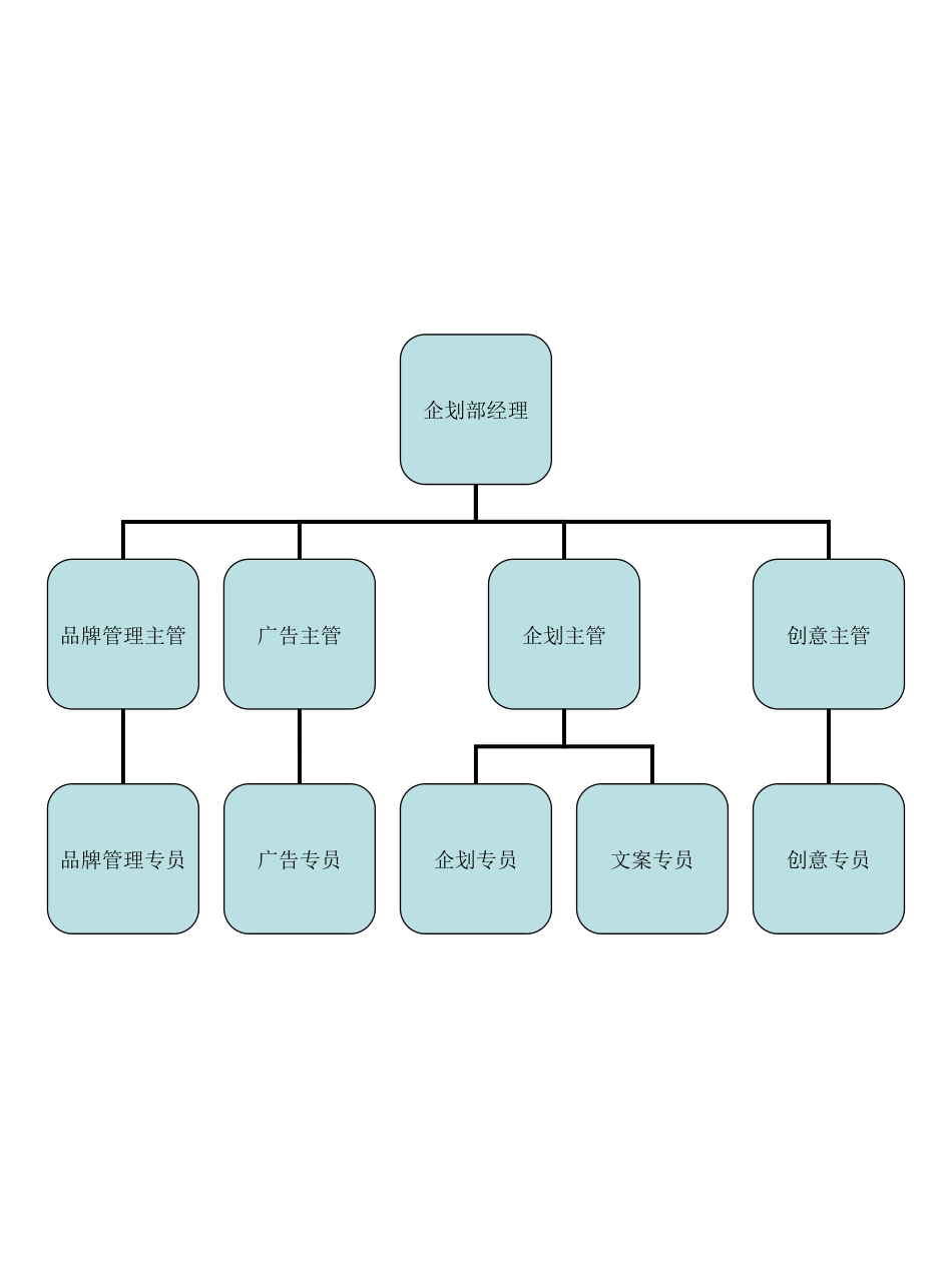 营销中心_第2页