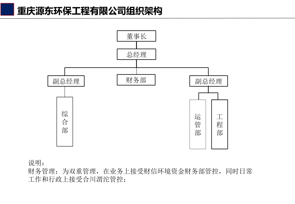 重庆源东环保工程有限公司组织架构8-16_第1页