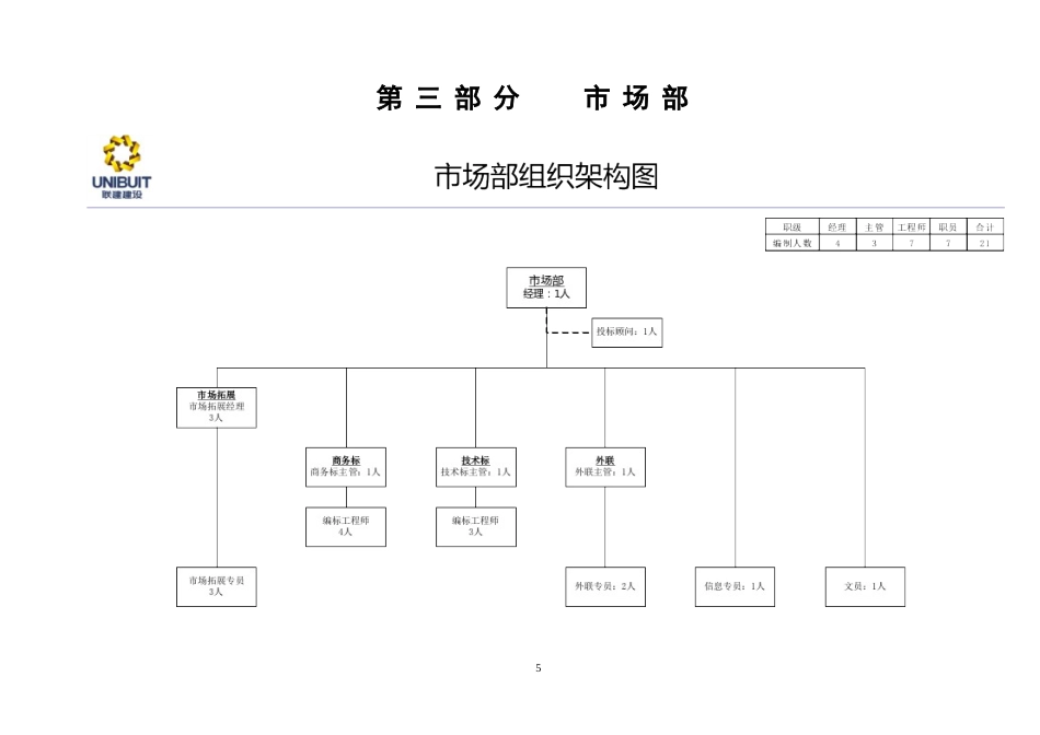 组织架构图汇编_第5页