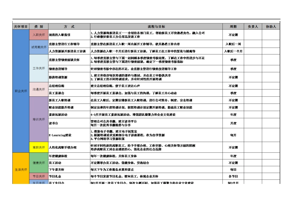 2016年EAP员工关怀计划_第2页