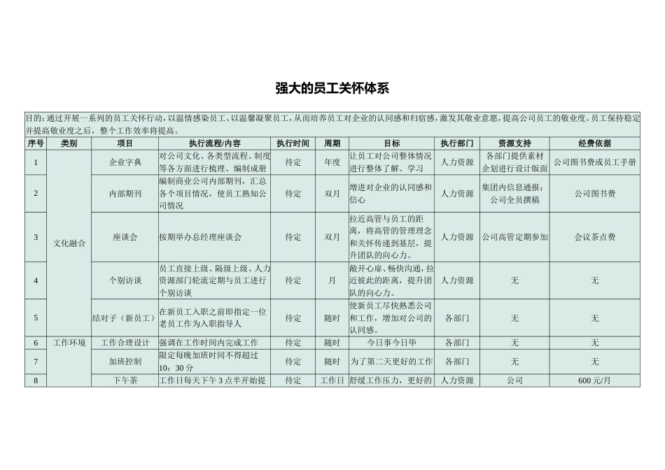 超强大的员工关怀体系（43个项目）_第1页