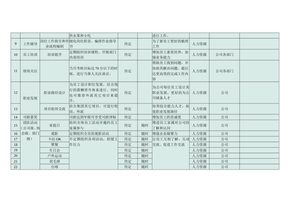 超强大的员工关怀体系（43个项目）_第2页