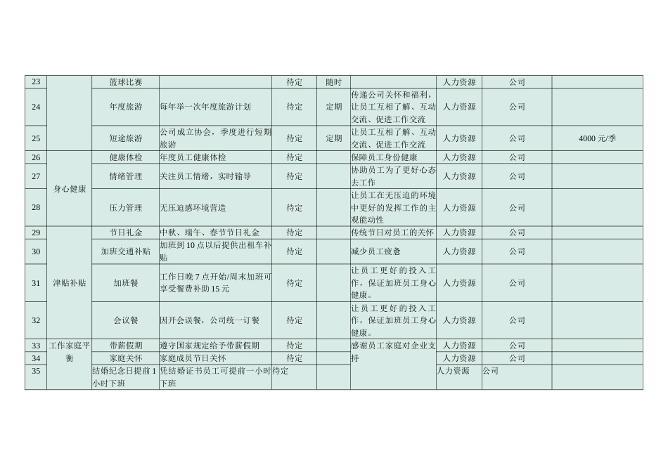 超强大的员工关怀体系（43个项目）_第3页