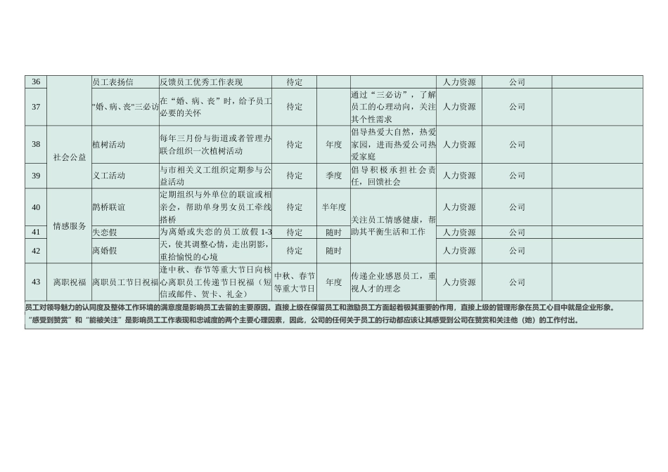 超强大的员工关怀体系（43个项目）_第4页