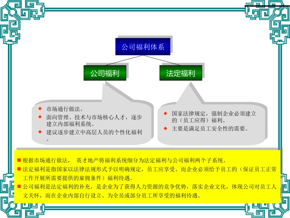 公司福利体系图解_第2页