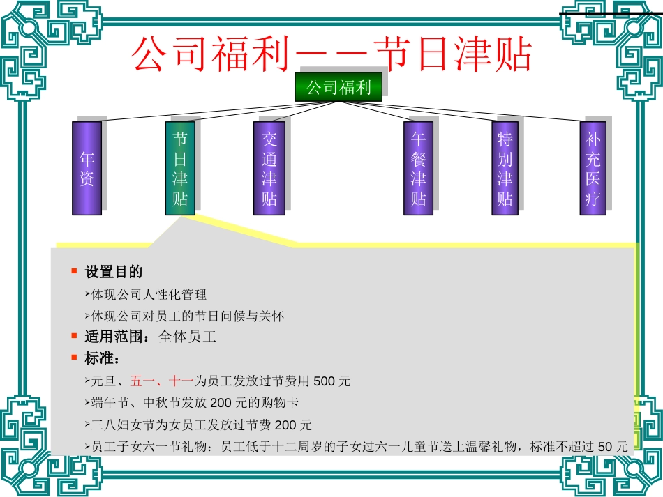 公司福利体系图解_第4页