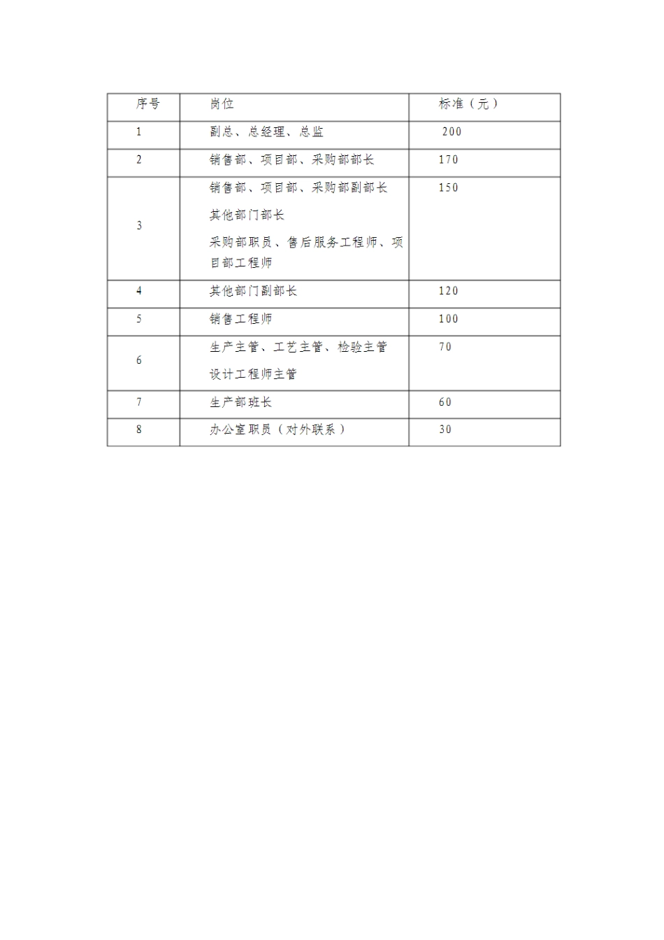 公司员工通讯补贴实施细则_第3页