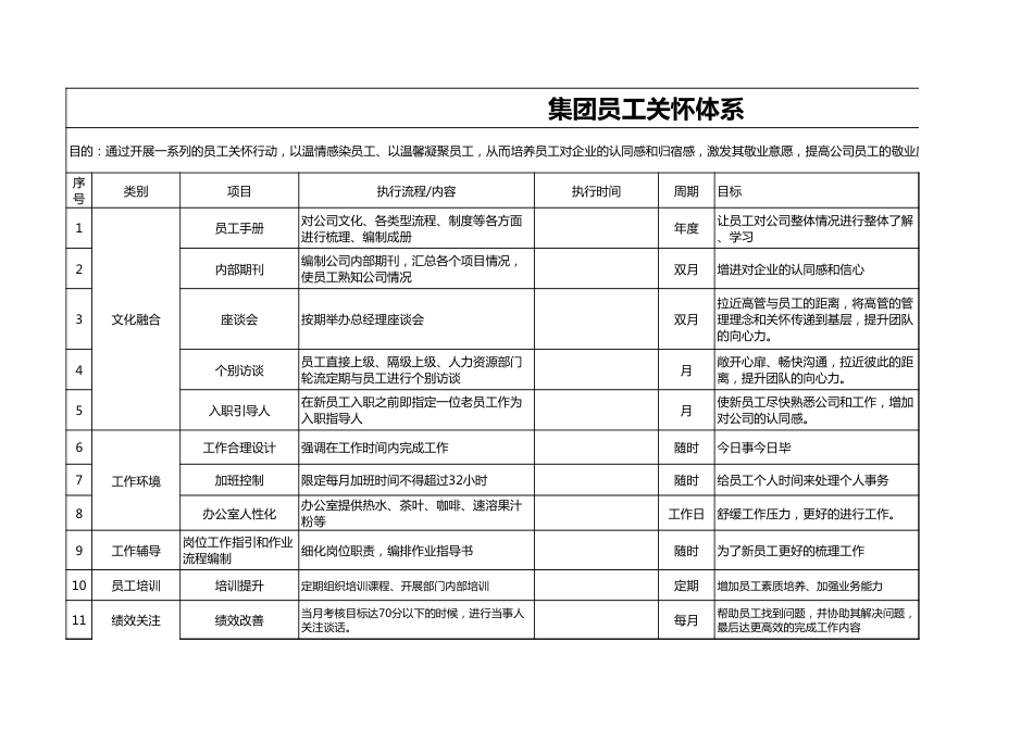 集团员工关怀体系（从入职到离职）_第1页