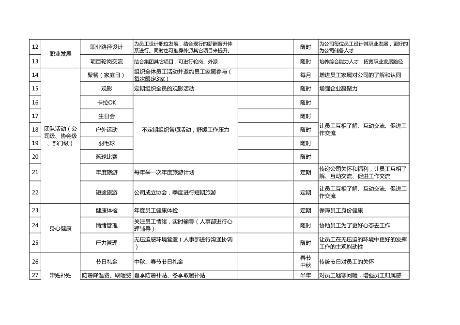 集团员工关怀体系（从入职到离职）_第2页