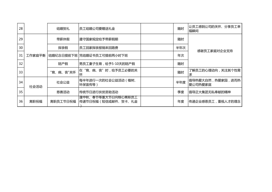 集团员工关怀体系（从入职到离职）_第3页