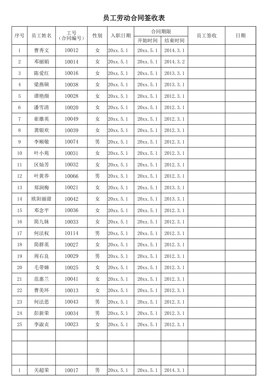 劳动合同签收表_第1页