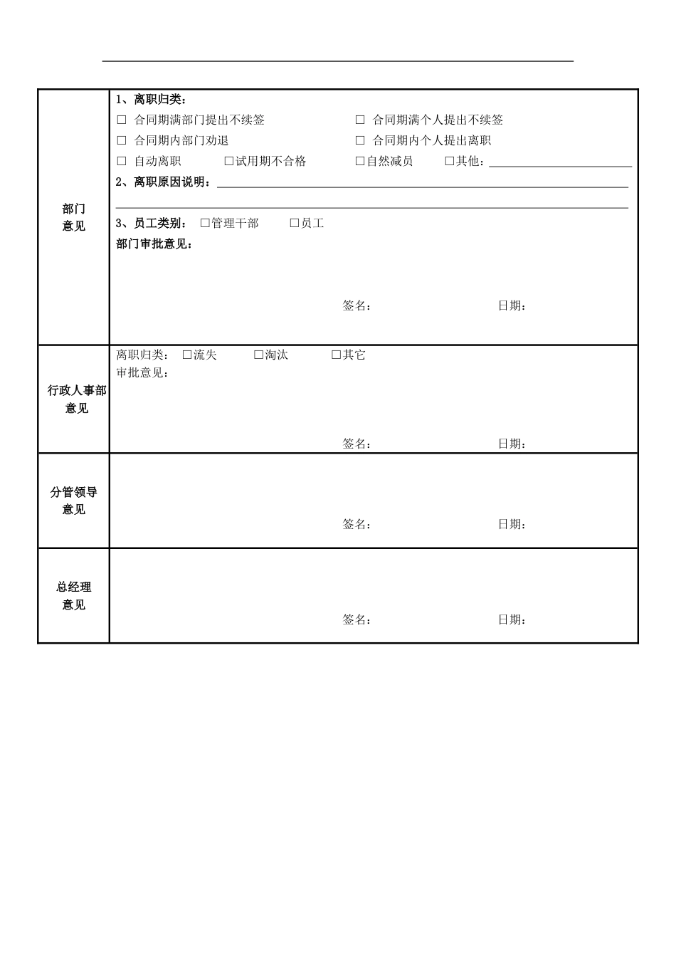 离职工作交接清单_第5页