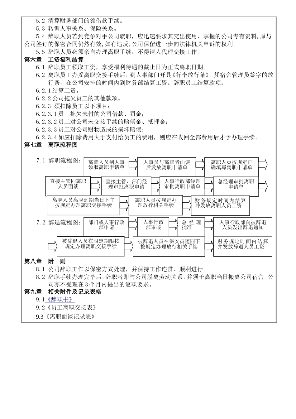 离职管理制度、离职流程_第4页