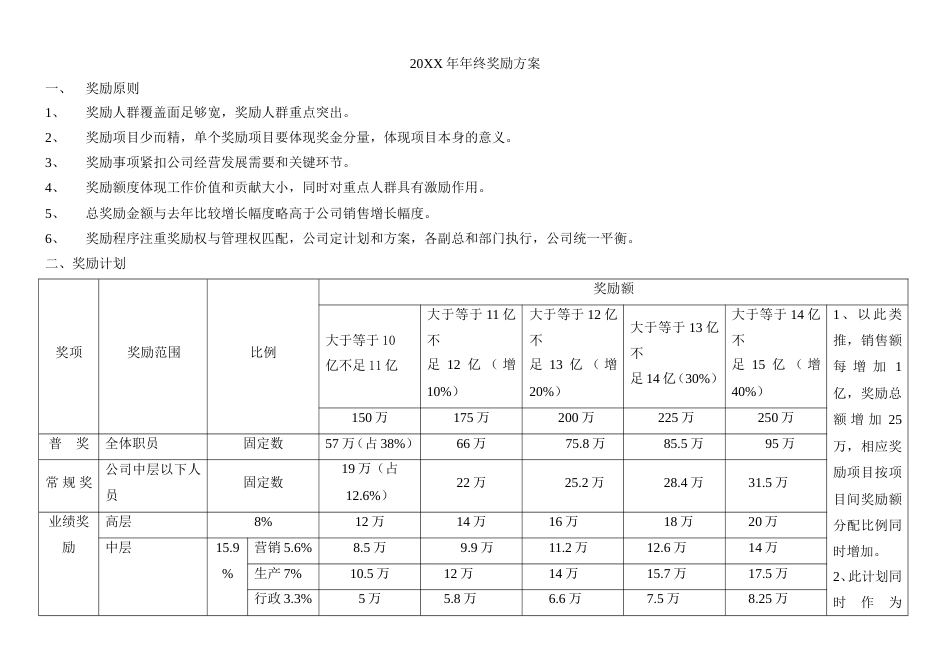 年终奖励方案经典_第1页