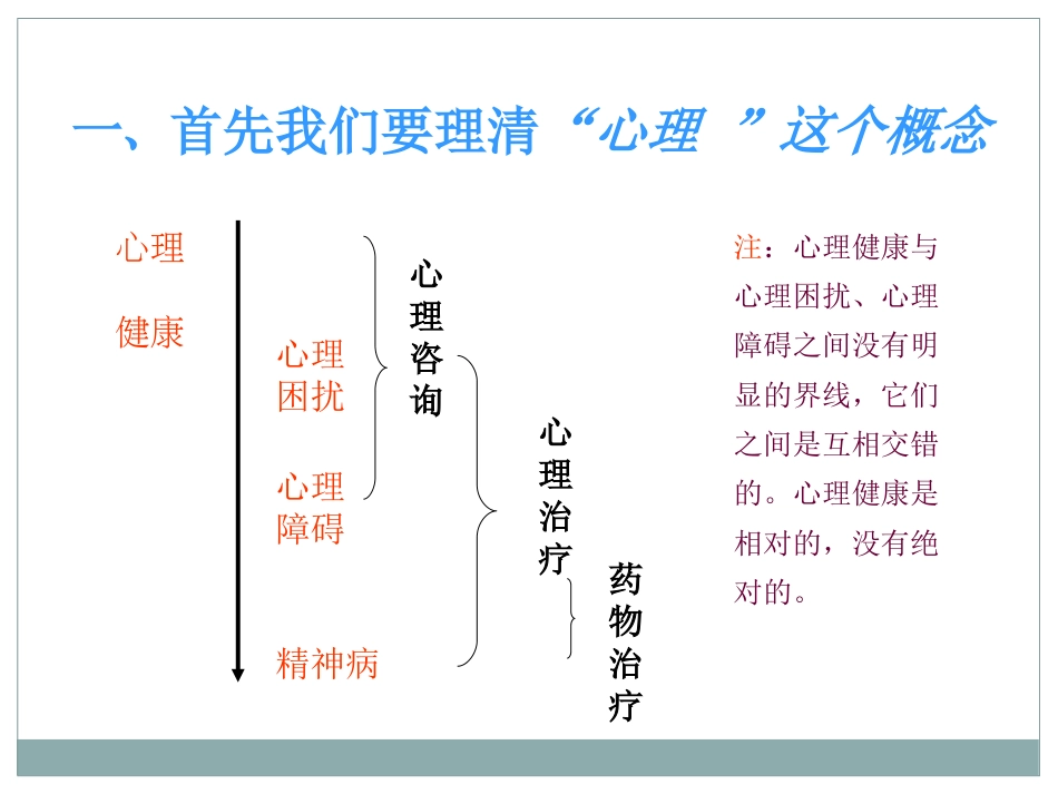 人文关怀与员工心理辅导培训_第3页