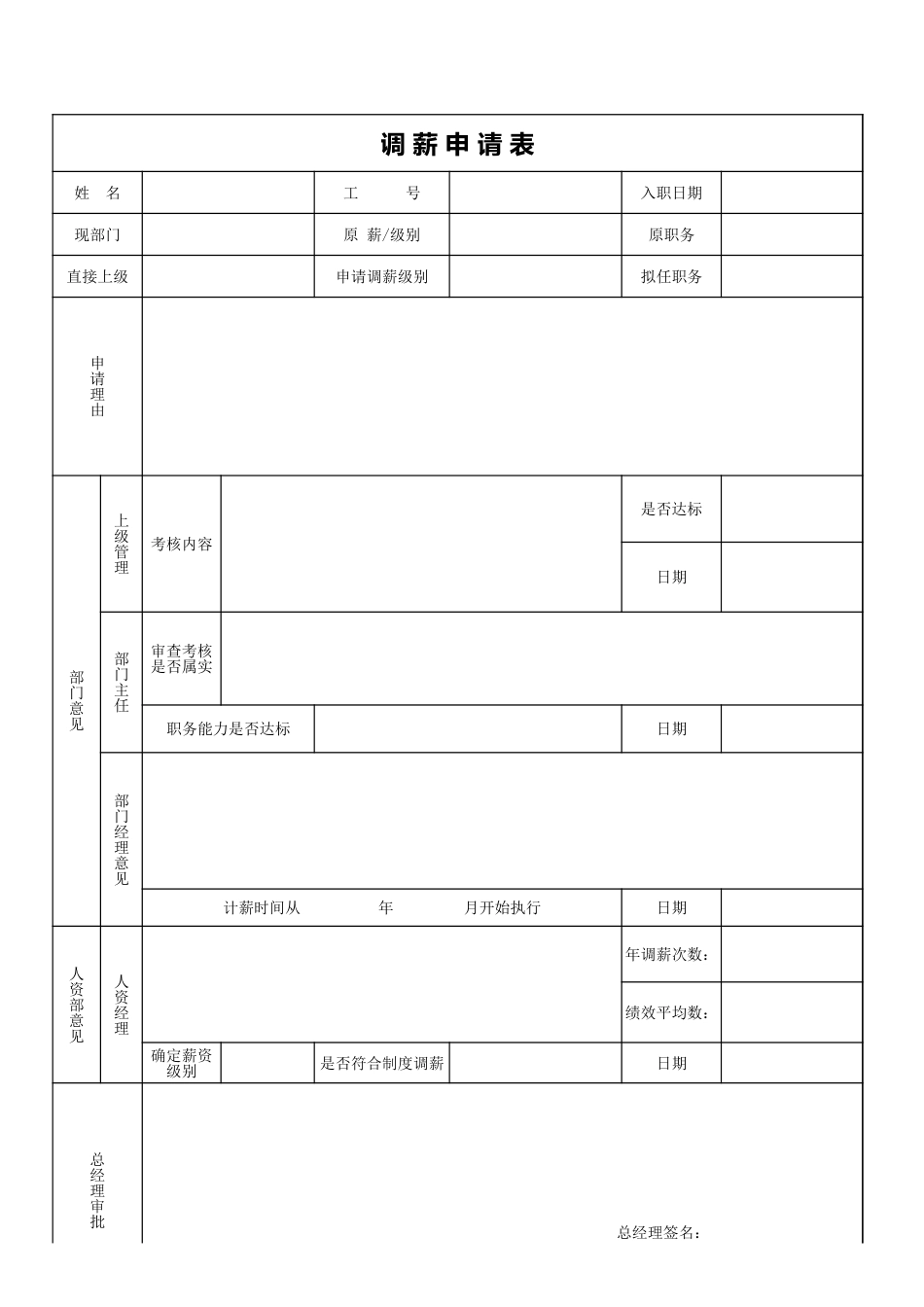 员工调薪申请表_第1页