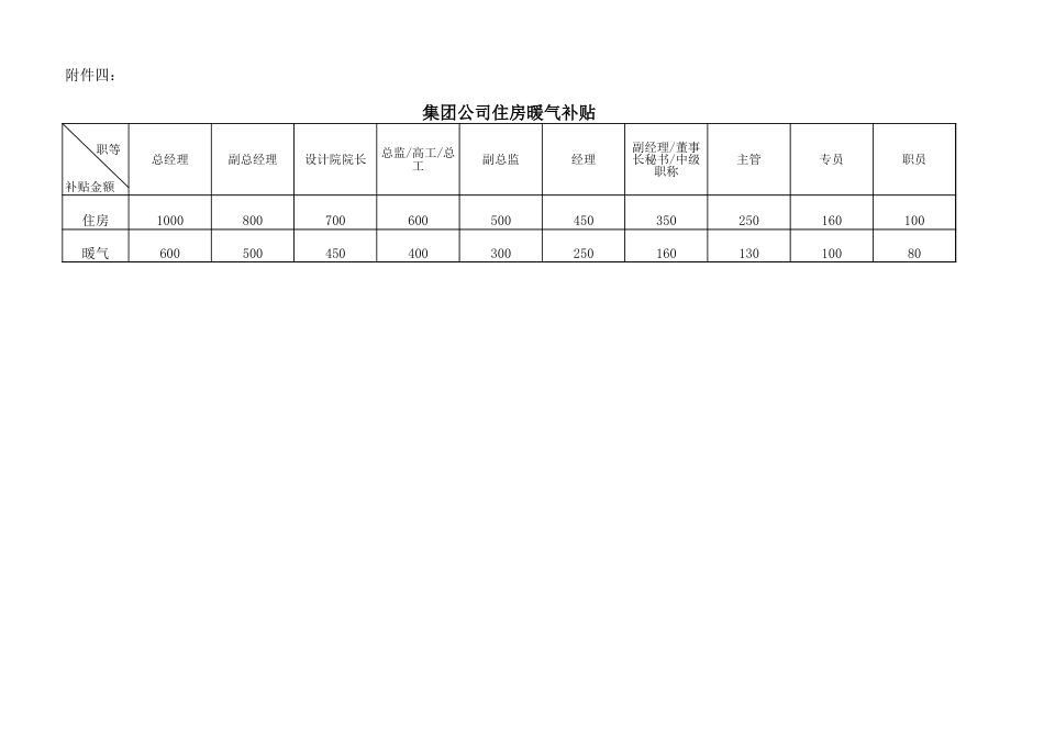 员工福利标准表_第2页