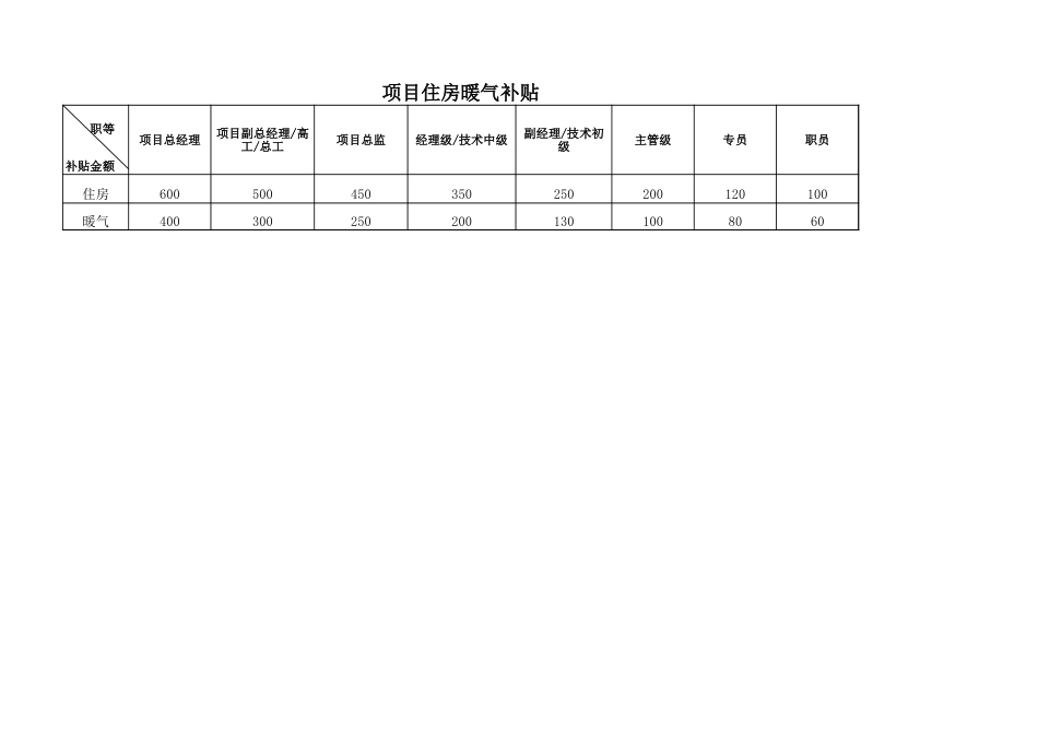 员工福利标准表_第3页