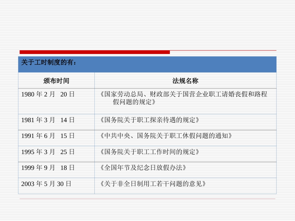 员工福利体系设计的影响因素_第3页