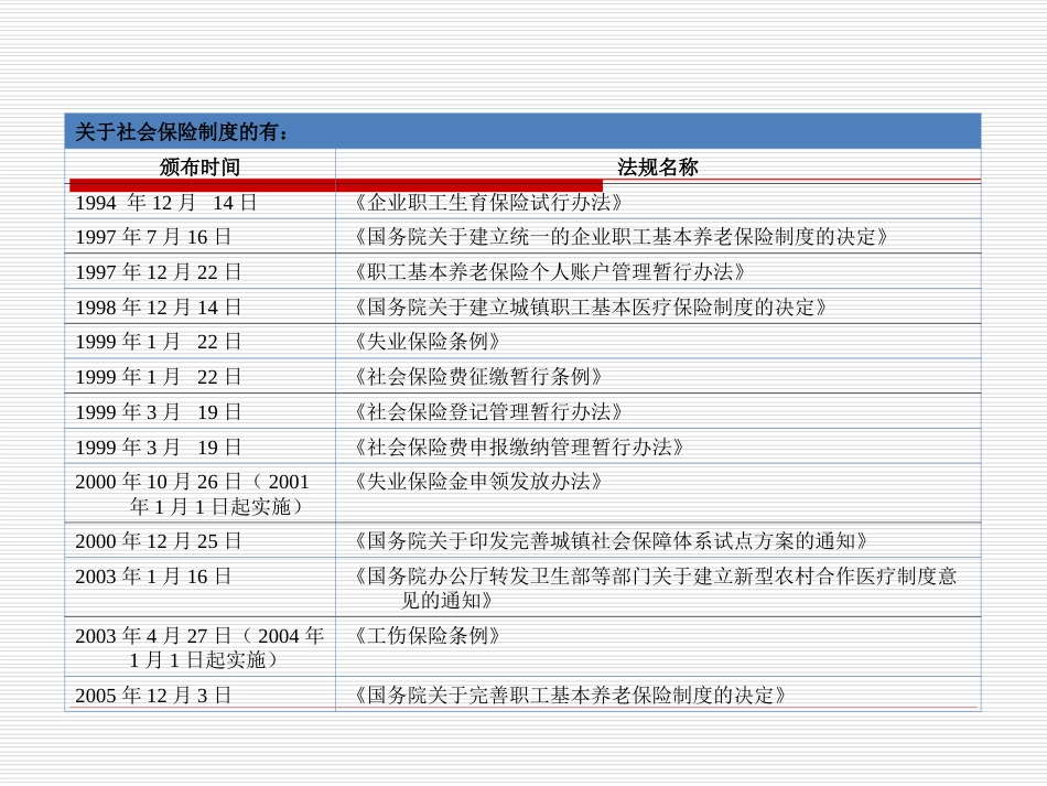 员工福利体系设计的影响因素_第5页