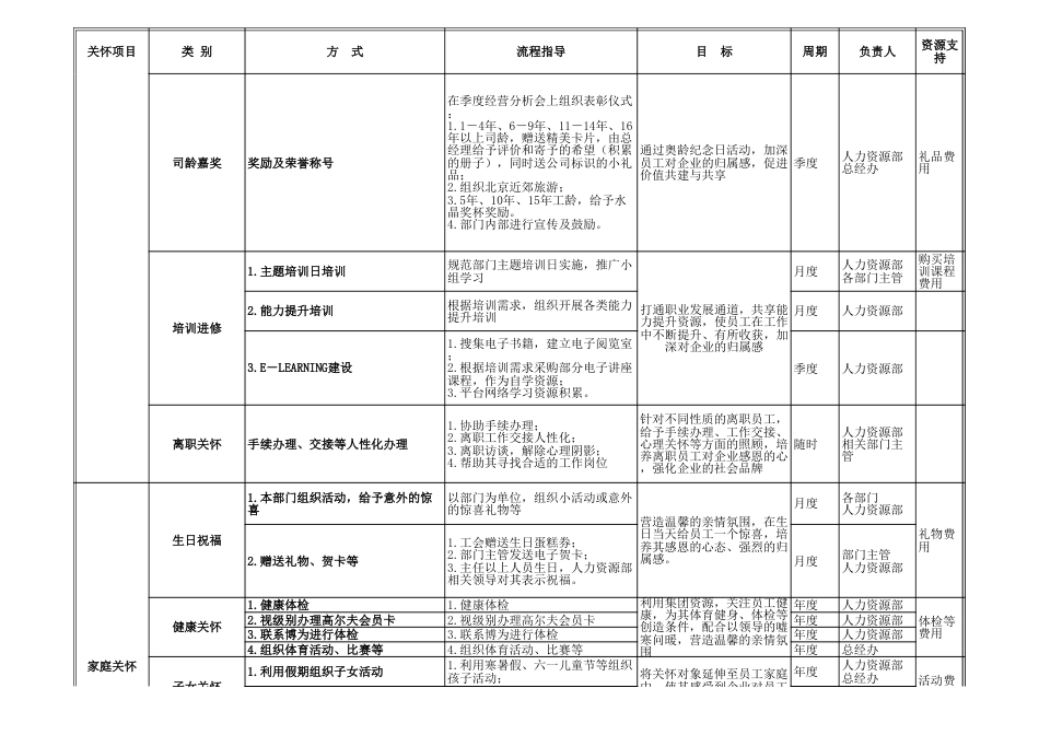 员工关怀实施方案（实用工具包）_第2页