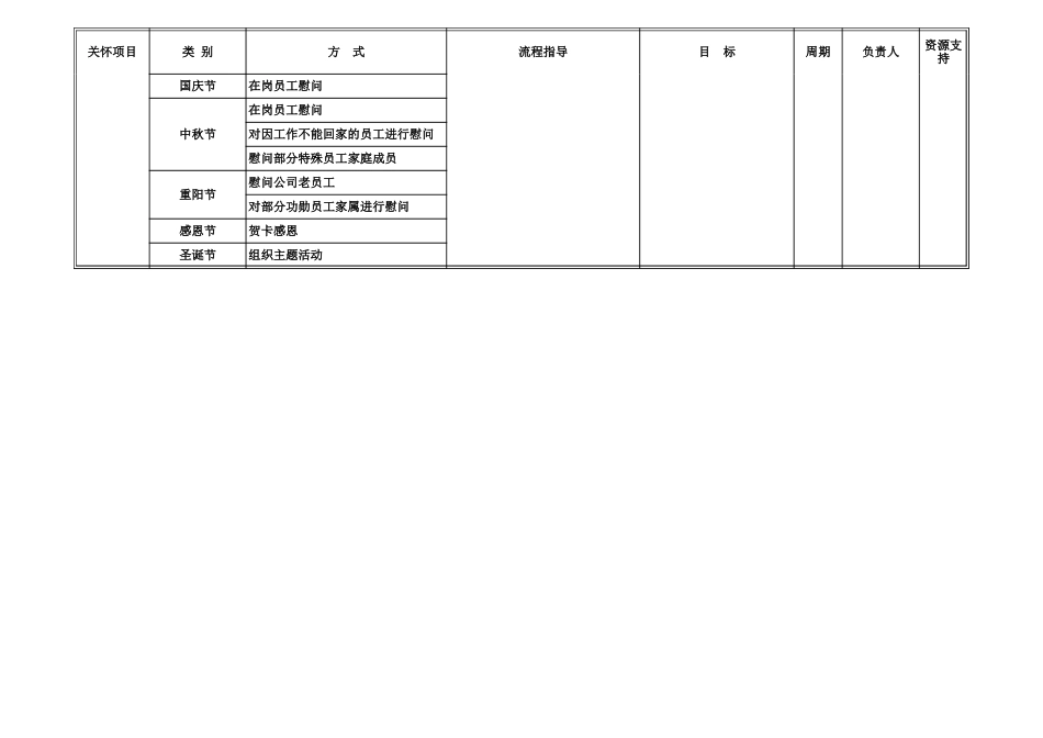 员工关怀实施方案（实用工具包）_第4页