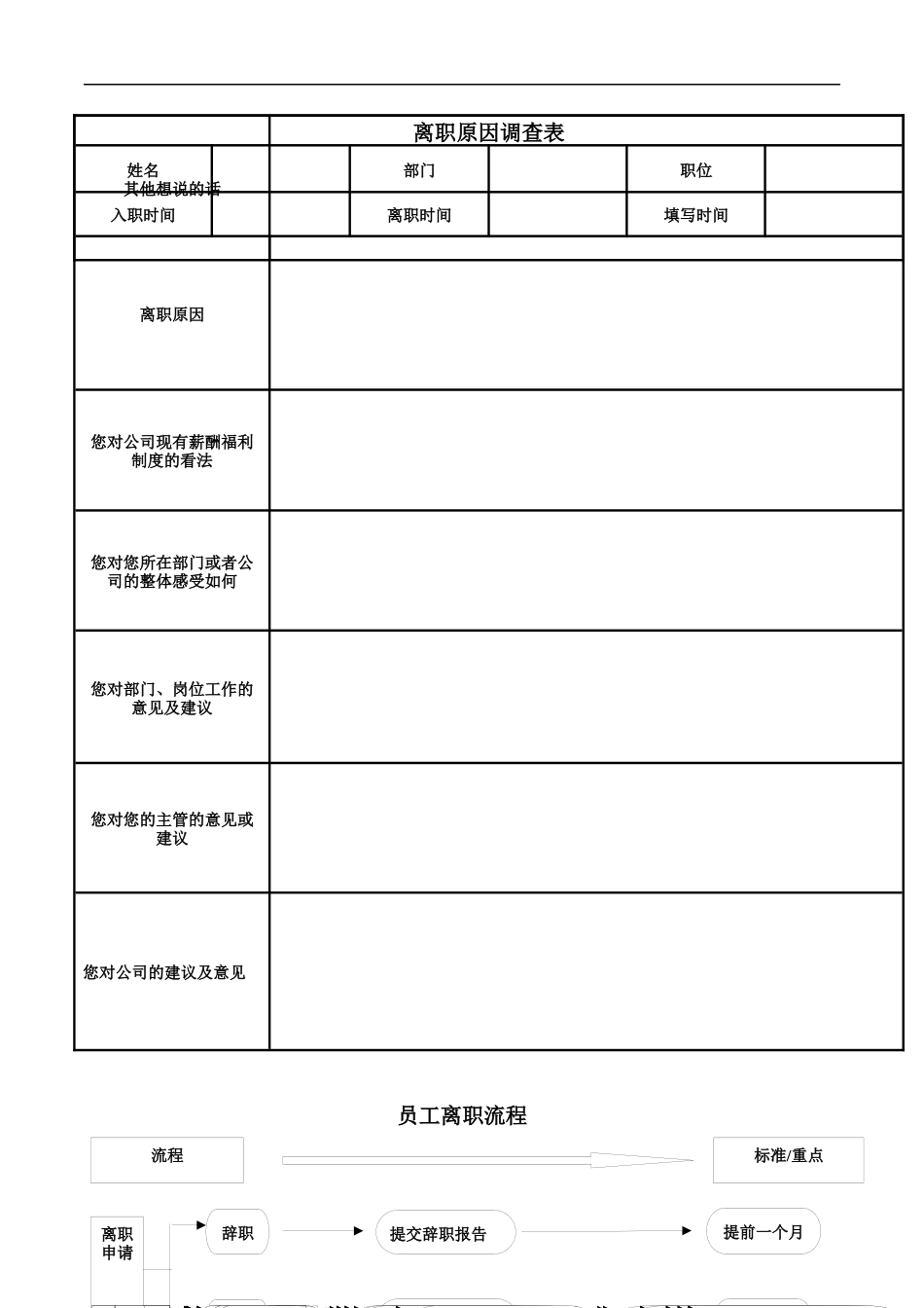 员工离职手续细则、流程、表格_第5页